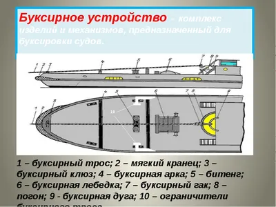 Презентация по предмету теория и устройство судна на тему "Буксирное  устройство"