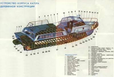 Теория и устройство судна