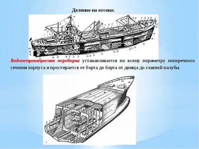 Наставление по техническому обслуживанию корпусов, помещений, устройств и  систем судов ФРП