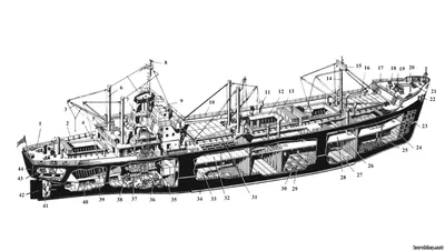 Устройство судна на английском — ABCLAND