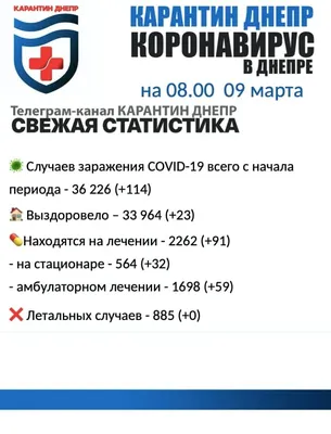 Война России против Украины: Генштаб обнародовал оперативные данные на утро  9 марта