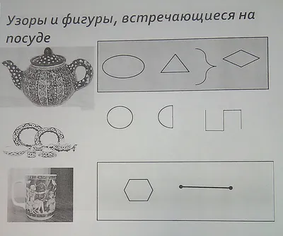 Узоры и орнаменты | Азбука Проектов