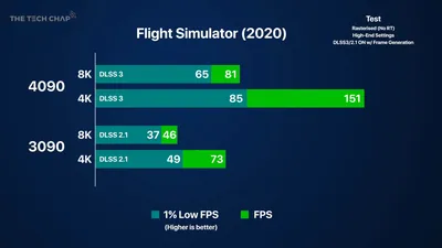 Новые подробности The Last of Us Part II — размер игры, разрешение и  частота кадров на PS4 Pro | GameMAG