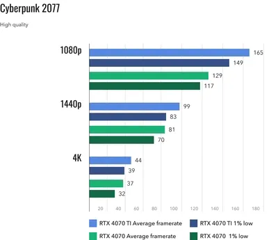 CS 2 протестировали на 40 видеокартах — как игра работает на GTX 1060 и  других чипах - Чемпионат