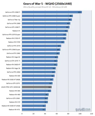 RTX 4070 vs RTX 4070 Ti: сравнение производительности в играх