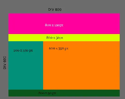 html - How to put 5 divs inside 1 div? - Stack Overflow