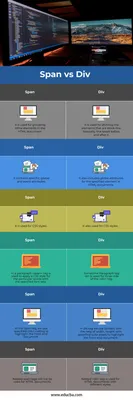 HTML Section vs Div | Top 6 Comparison of HTML Section vs Div