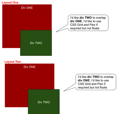 How to Construct an Element Border Without Using CSS's border | by bitbug |  Level Up Coding