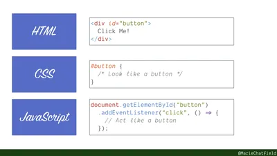 Best 3 Ways to Center a Div with CSS | by Rajdeep Singh | Nerd For Tech |  Medium