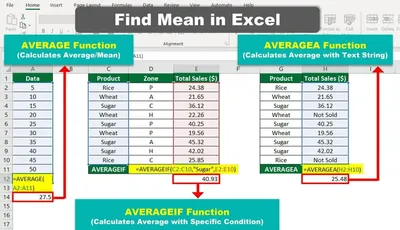 Visual project management in Excel