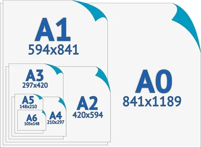 Размер листа А4: размеры, использование и печать