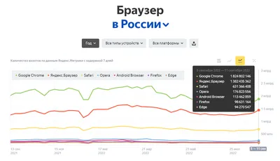 Чёрный экран в окне, появляющемся при использовании картинки в картинке  (PiP). - Форум – Google Chrome