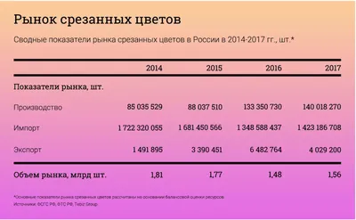 В ожидании праздника. Щучинские мужчины готовятся к празднику 8 Марта |  Щучинская районная газета Дзяннiца