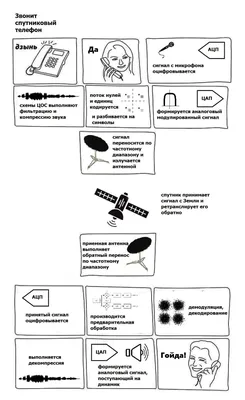 значок символа телефона PNG , телефонные значки, значки символов,  телефонный клипарт PNG картинки и пнг PSD рисунок для бесплатной загрузки