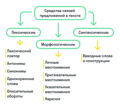 Как поставить смайлик в ВК на имя с телефона или установить эмодзи статус  после фамилии, ника ВК - YouTube