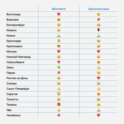 Как вводить скрытые символы на клавиатуре iPhone. 30 полезных знаков и  пиктограмм