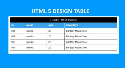 Как правильно верстать HTML-таблицы: гайд для новичков