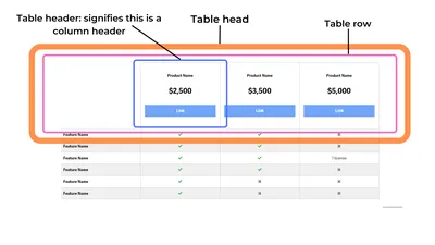 Using CSS to Add Internal Borders in an HTML Table