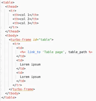 How to scrape HTML table with nested column with Rvest? - tables - Posit  Community