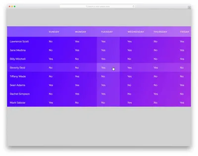 The Simple Way to Scrape an HTML Table: Google Docs - 