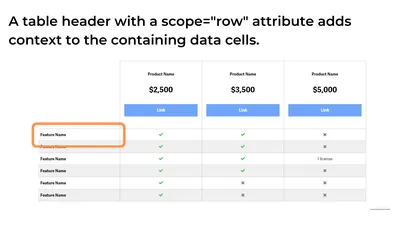 HTML-теги - полный список, таблица тегов по разделам