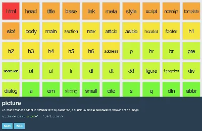 Test HTML Tables Using  Query Command | Better world by better  software