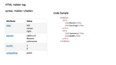 Table Alignment · Hyperskill