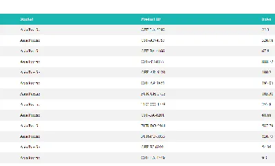 Search HTML Table Data by using Jquery | Webslesson