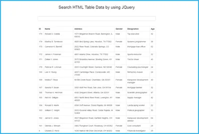 Solved: Formatting HTML Table with Compose - Power Platform Community