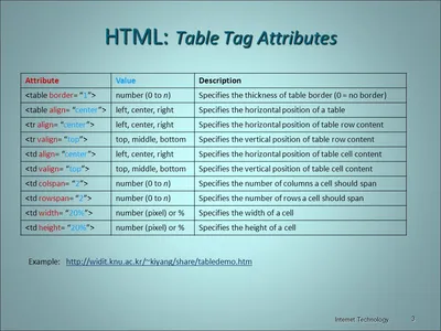 How to Add Multiple Rows and/or Columns to a Table in the Rich Text Editor  (RTE)