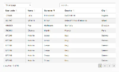 How To Style a Table with CSS | DigitalOcean