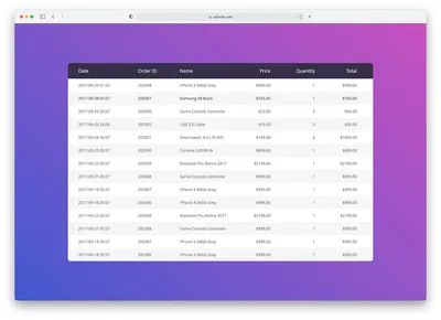 html - Creating complex table structure without using css - Stack Overflow