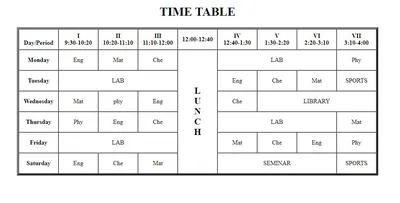 How to Add Multiple Rows and/or Columns to a Table in the Rich Text Editor  (RTE)