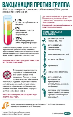 Сезон гриппа: время сделать прививку | Собинская районная больница