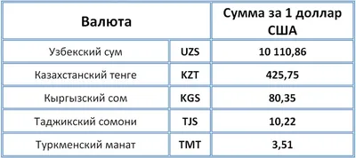 Какая валюта самая надежная в мире - рейтинг | РБК Украина