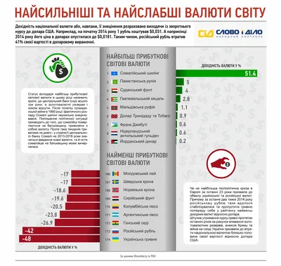 Валюты Мира и их обменный курс к доллару США. 2016 год. | Пикабу