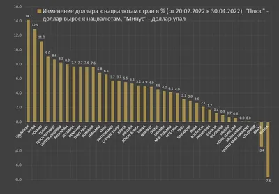 Как обозначаются валюты - коды, символы и аббревиатуры валют