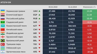 Валюта разных стран мира | Чудесные Странички