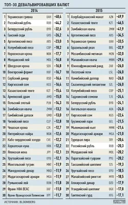 Денежные единицы стран мира - деньги и валюта всех стран