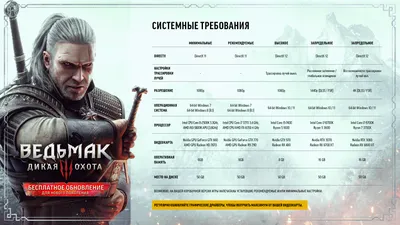 Steam Community :: Guide :: The Witcher: Enhanced Edition Застрял? Вот гайд  :)