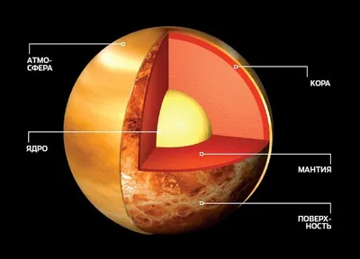 Венера — все статьи и новости - Индикатор