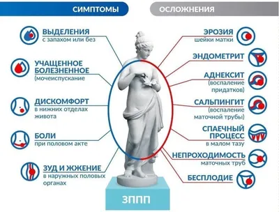 ВЕНЕРИЧЕСКИЕ БОЛЕЗНИ — Гбуз "Черноярская районная больница"