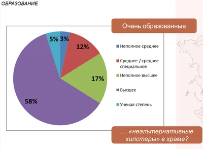 Почему верующие часто злее неверующих? Батюшка ответил четко | Святые места  | Дзен