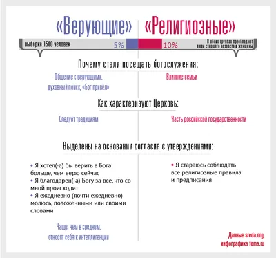 Зачем верующие поклоняются мертвецам?» Отвечаем на возмущенный вопрос о  почитании мощей - Православный журнал «Фома»