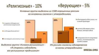 Православные верующие в Беларуси празднуют Крещение Господне