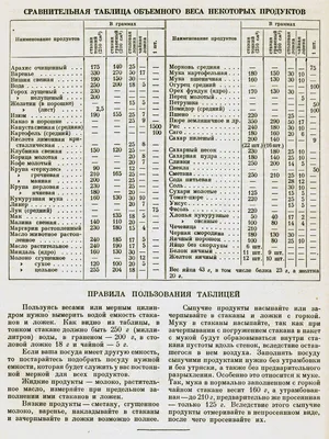 Названы лучшие продукты для снижения веса - Российская газета