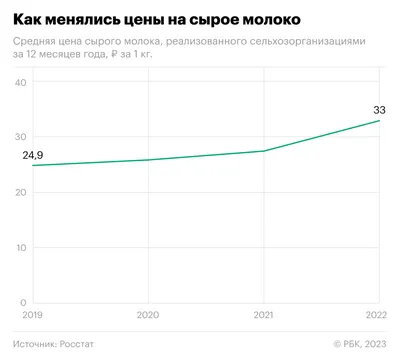 Весомый ход :: Бизнес :: Газета РБК