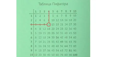 Обучающая книга "Таблица умножения. Сборник задач" АРТ 11209 укр – фото,  отзывы, характеристики в интернет-магазине ROZETKA от продавца: МАЙРОНИ |  Купить в Украине: Киеве, Харькове, Днепре, Одессе, Запорожье, Львове