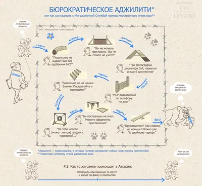 Весёлые шаржи на знаменитых людей. | Грустный дворник | Дзен