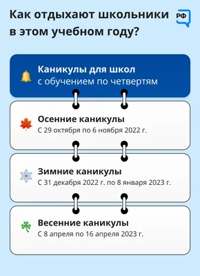 Куда сходить с детьми в Санкт-Петербурге в весенние каникулы 2021